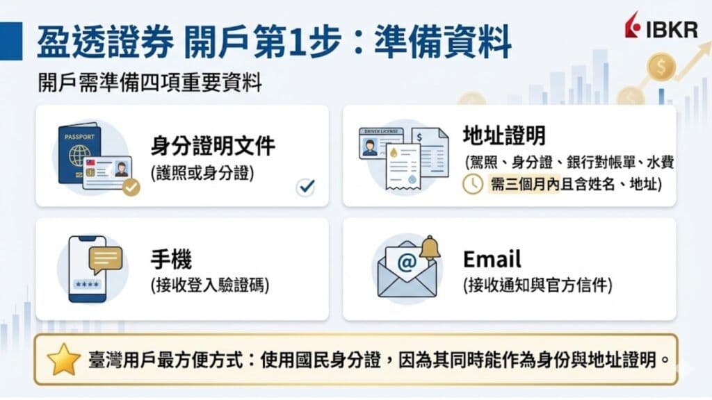 盈透證券 開戶第1步 準備資料