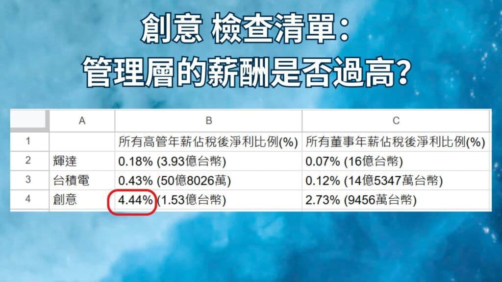 創意 檢查清單 管理層的薪酬是否過高?