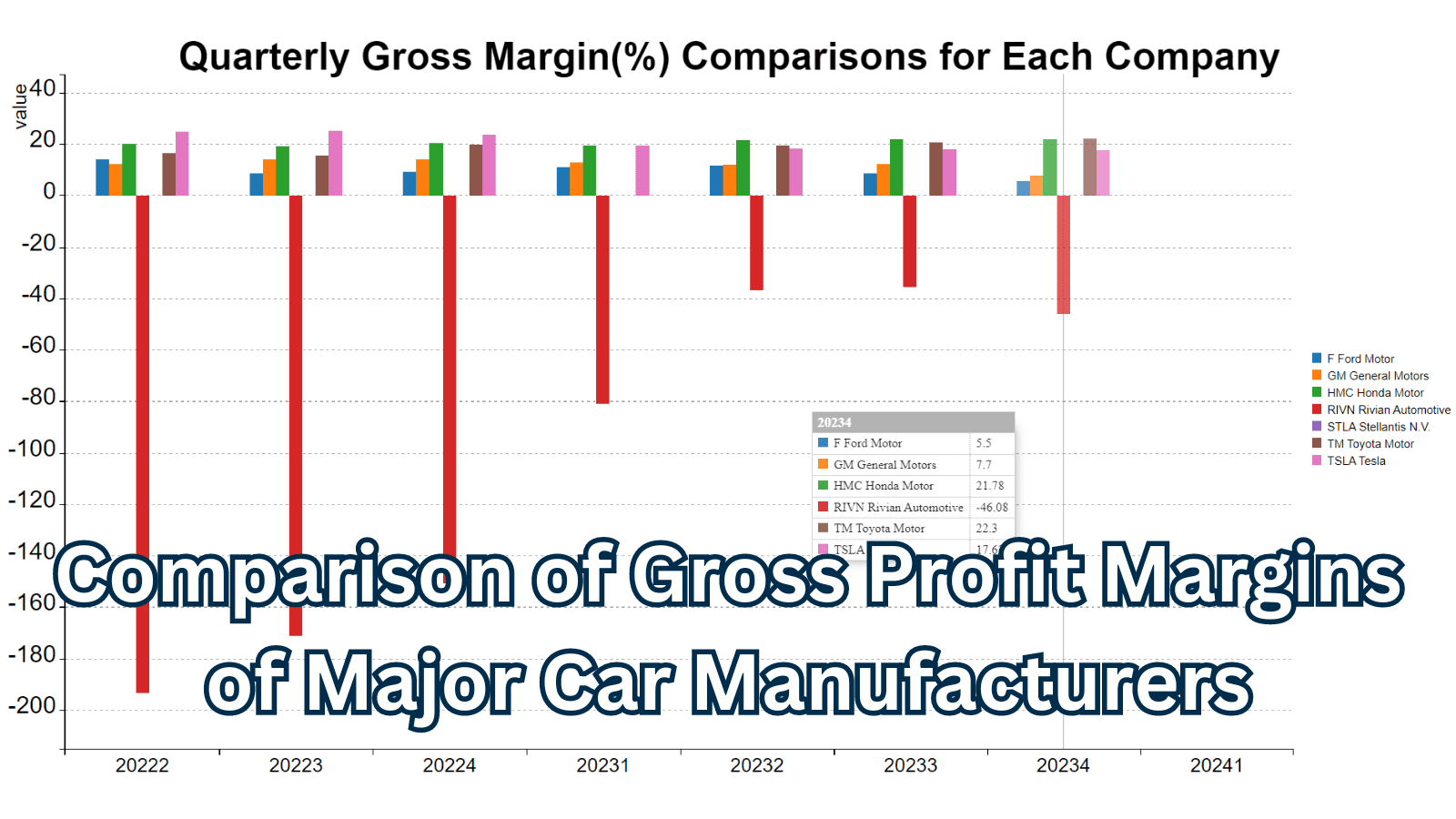 Comparison of Gross Profit Margins of Major Automobile Manufacturers | Recent Overview of the Automobile and Electric Vehicle Industry