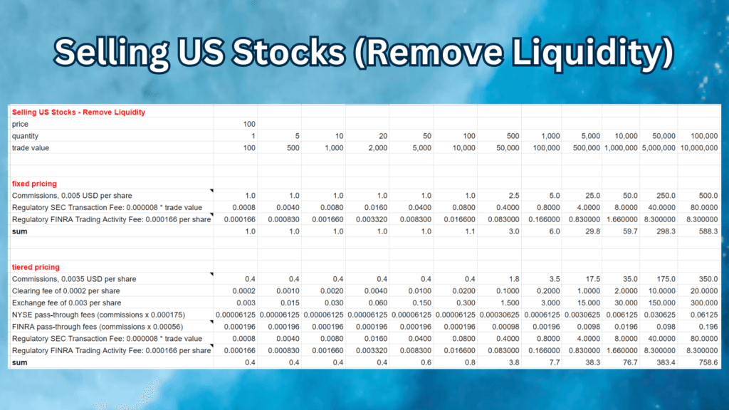 Selling US Stocks (Remove Liquidity) - Fixed vs Tiered Pricing - table