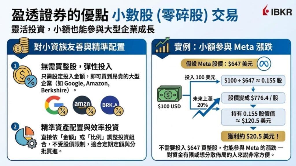 盈透證券IBKR的優點 小數股交易