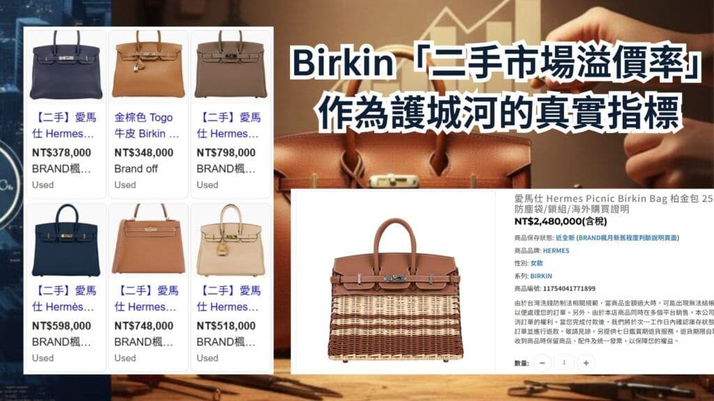 Birkin「二手市場溢價率」作為護城河的真實指標