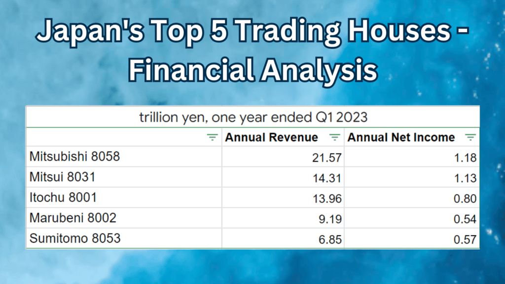 Japan's Top 5 Trading Houses - Financial Analysis