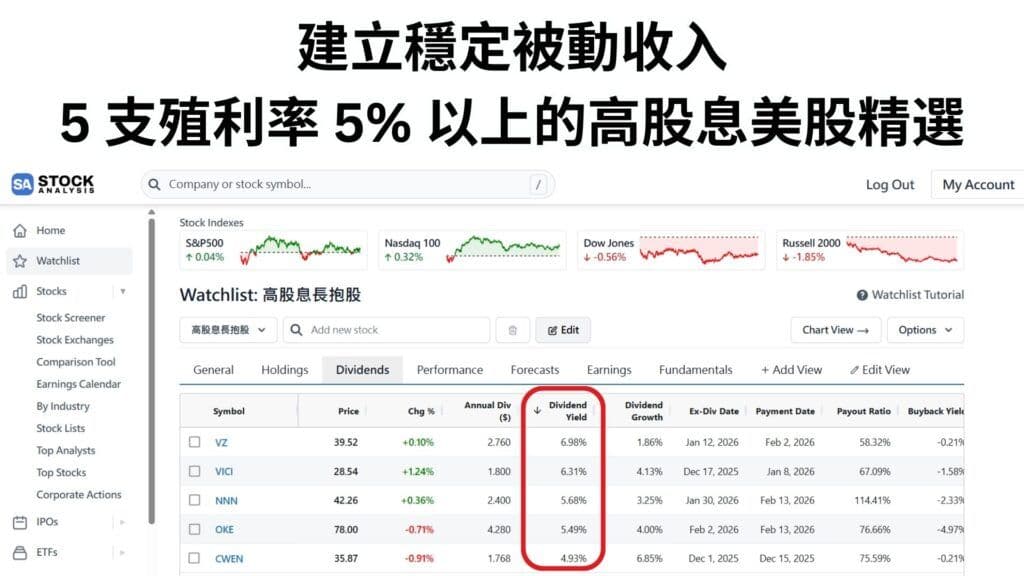 建立穩定被動收入:5 支殖利率 5% 以上的高息股美股精選