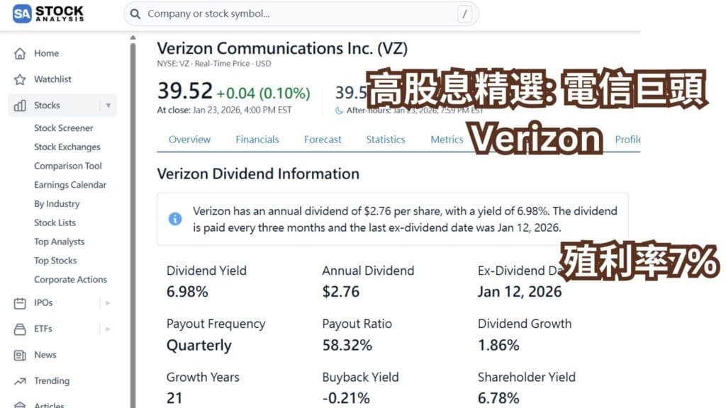 高股息精選_ 電信巨頭 Verizon