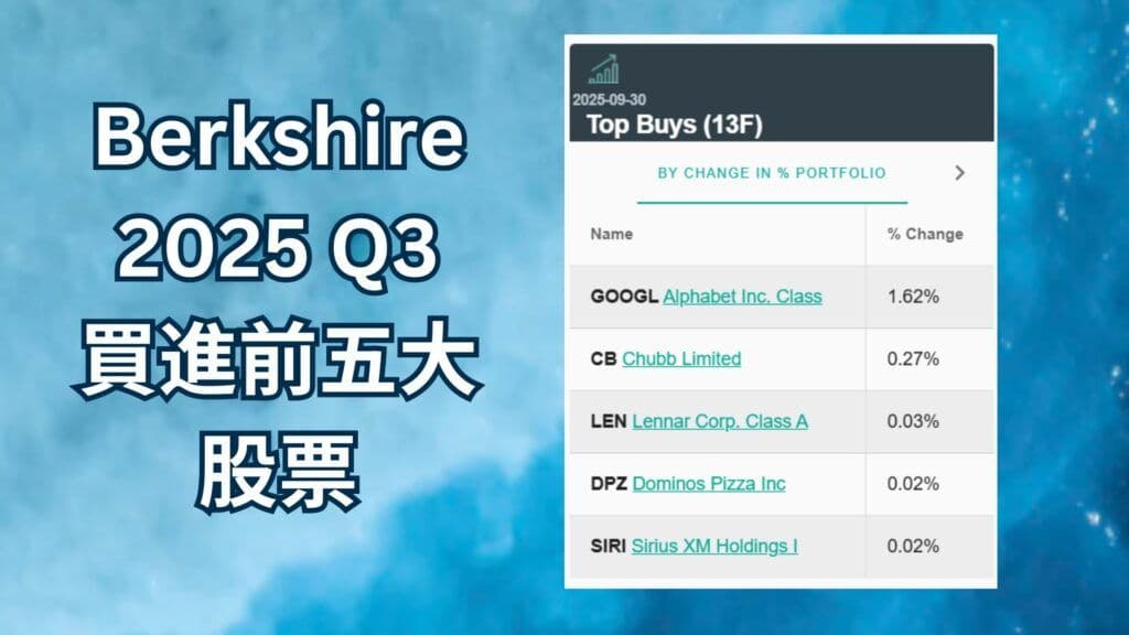Berkshire 2025 Q3 買進前五大股票