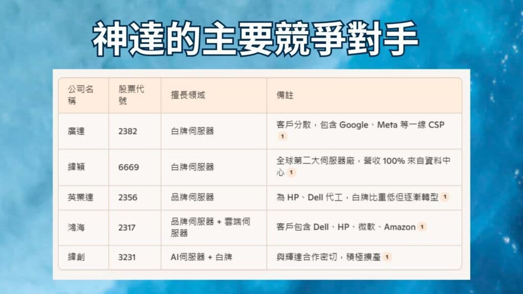 神達的主要競爭對手