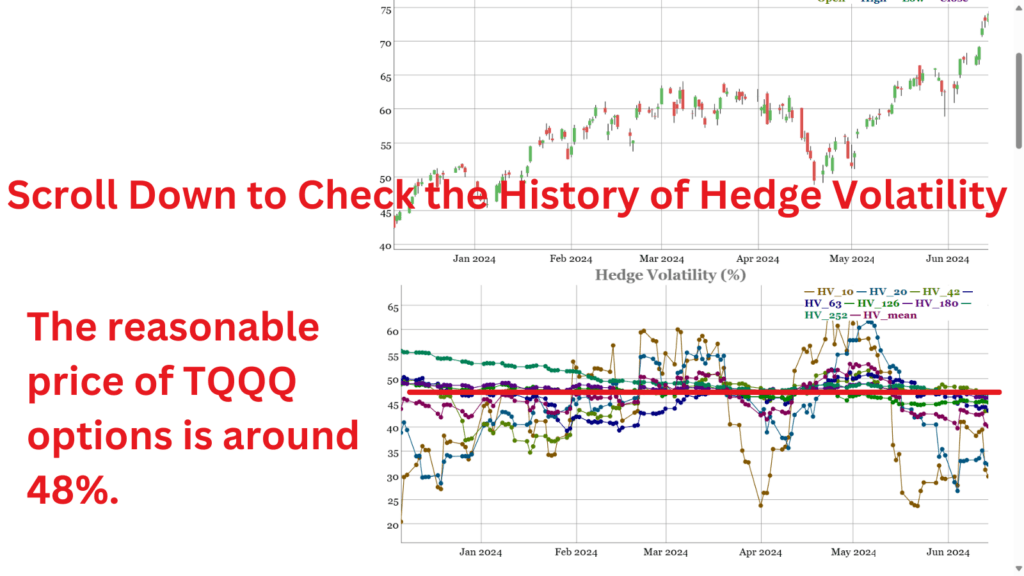 Compare Options' Implied Volatility with Historical Volatility 3
