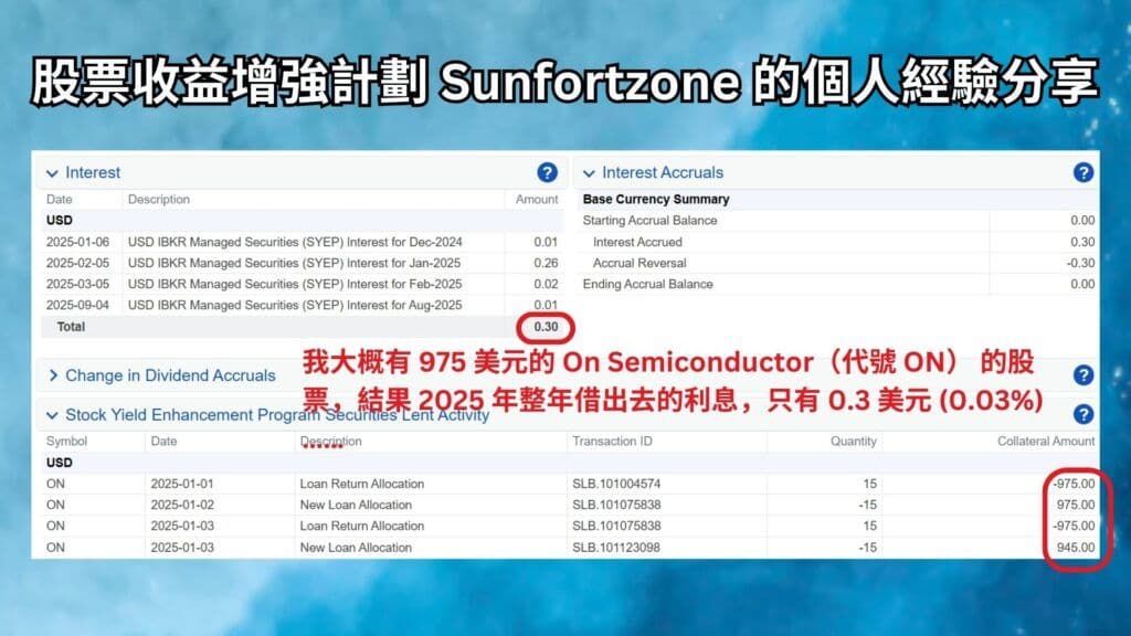 股票收益增強計劃(SYEP)2