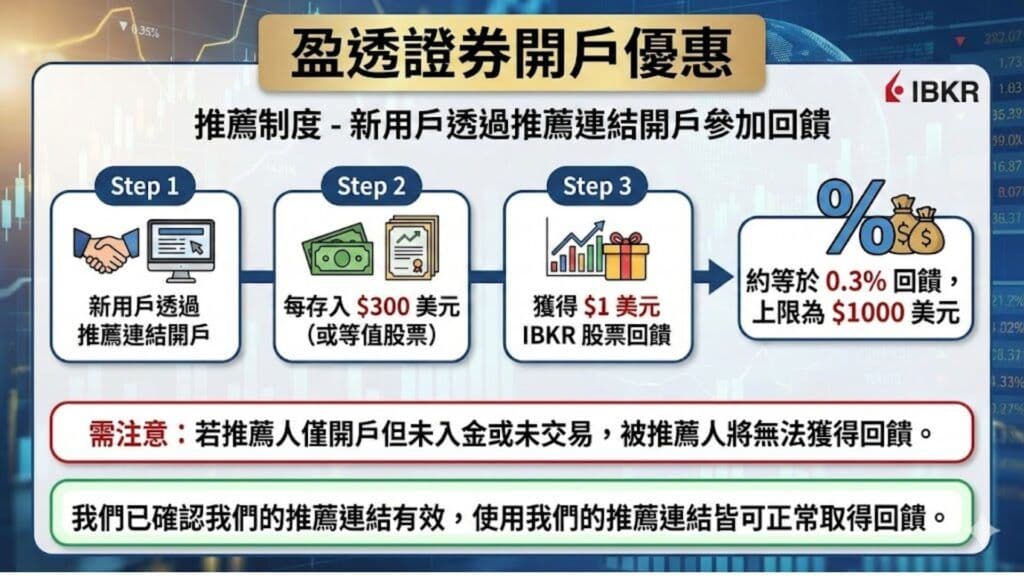 盈透證券IBKR的開戶優惠連結
