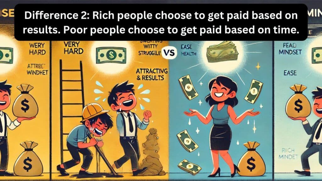 Difference 2: Rich people choose to get paid based on results. Poor people choose to get paid based on time.