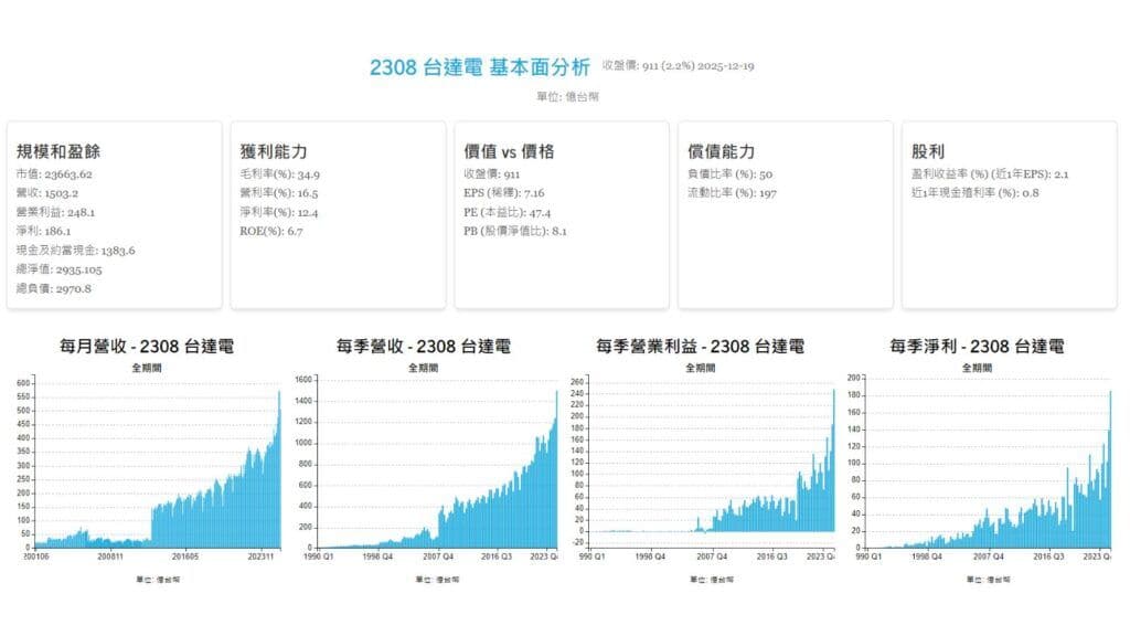 台達電 基本面分析