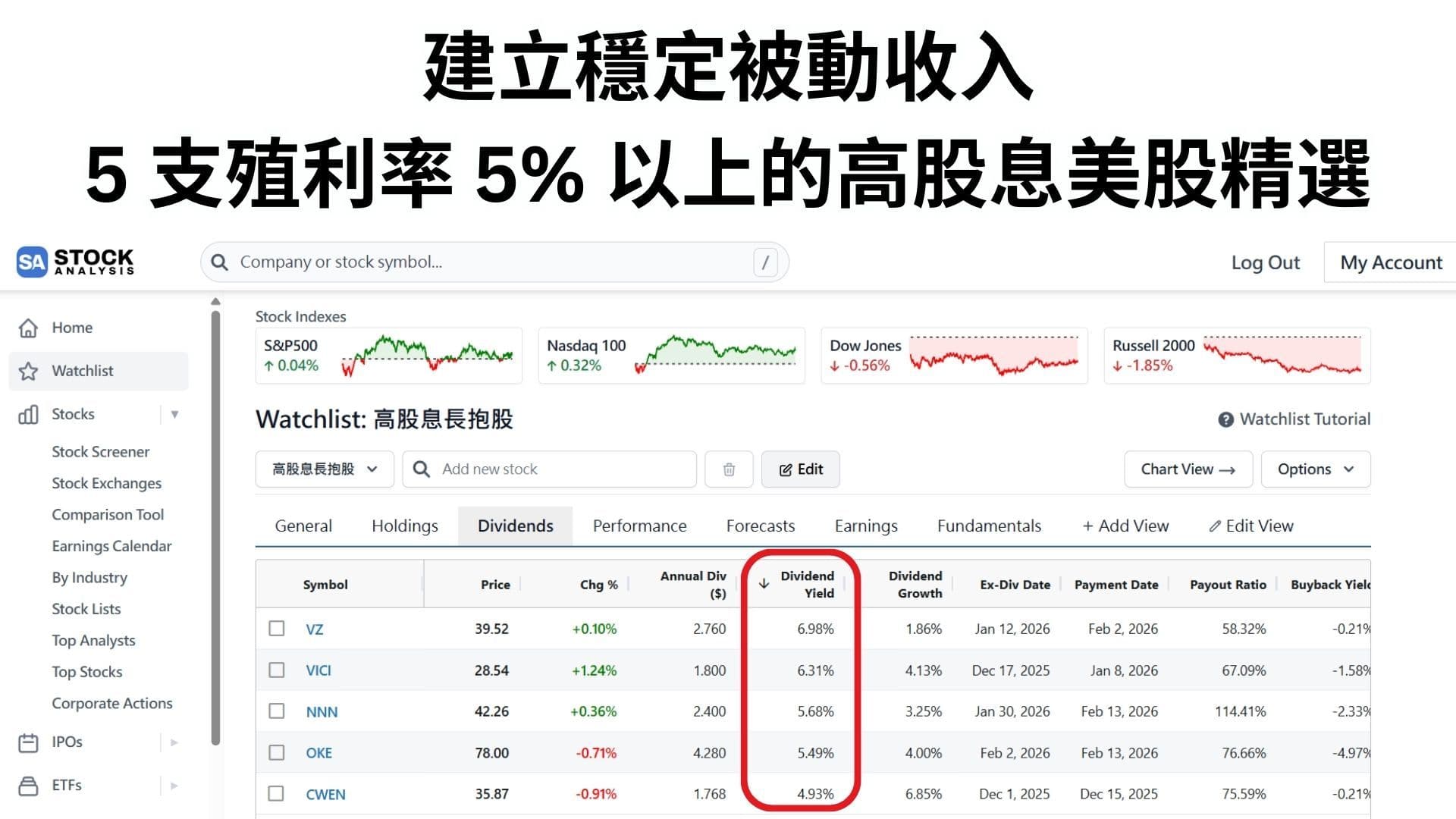 5 支目前值得買入以獲取被動收入、且殖利率達 5% 或以上的美股股息股
