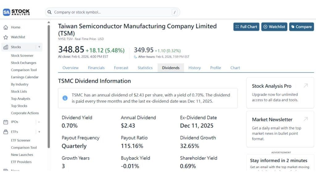 Taiwan Semiconductor Manufacturing Company Limited (TSM)