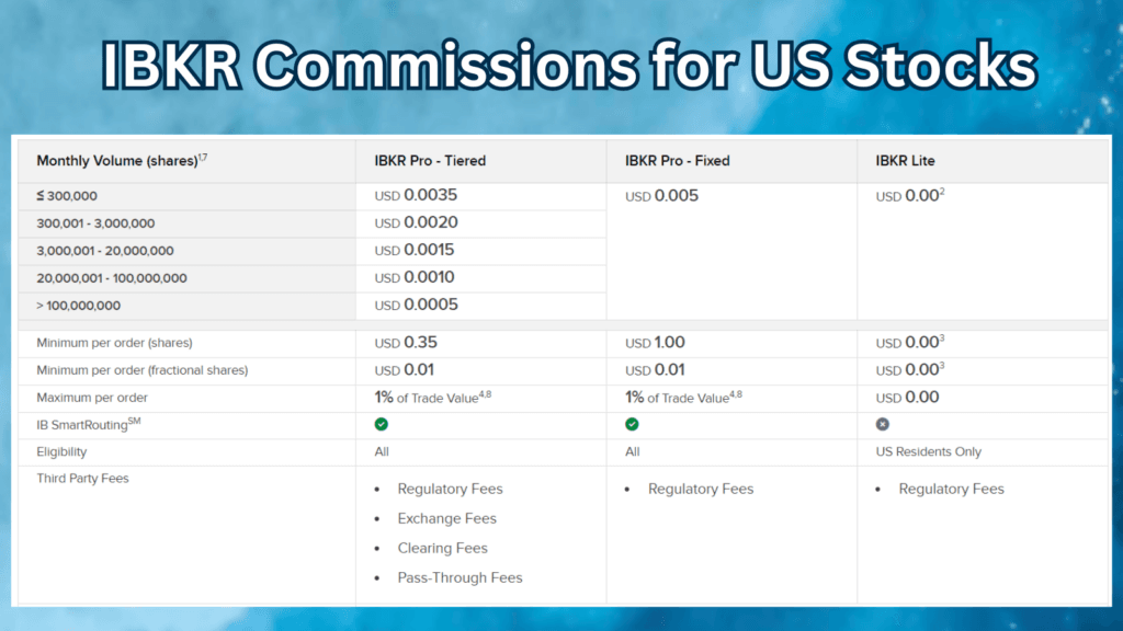 IBKR Commissions for US Stocks - Fixed vs Tiered Pricing