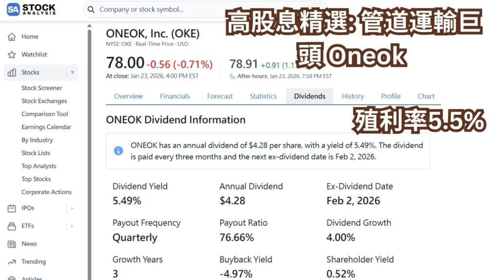 高股息精選_ 管道運輸巨頭 Oneok
