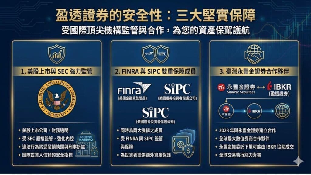 盈透證券IBKR的安全性